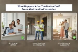 Read more about the article What Happens After You Book a Flat? From Allotment to Possession (Complete Buyer Guide)